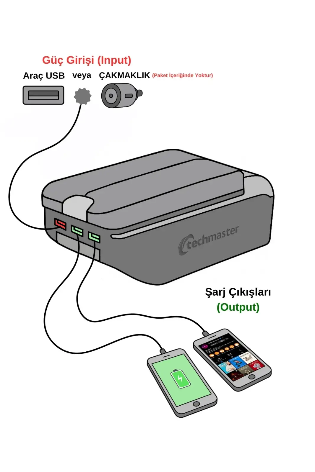 6 USB li Her Araca Uygun Universal Kolçak Kol Dayama Çift Açılır Siyah 6 USB li Her Araca Uygun Universal Kolçak Kol Dayama Çift Açılır Siyah